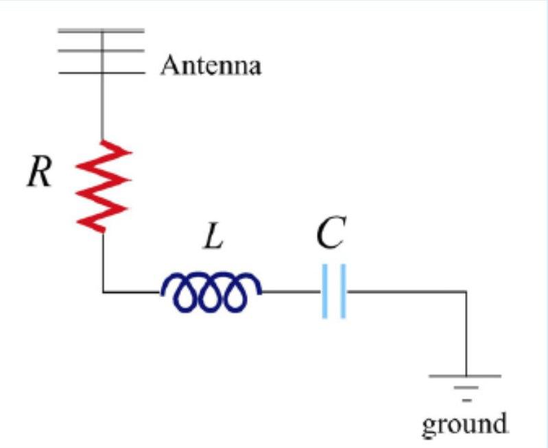Solved An FM antenna circuit, like the one shown in the