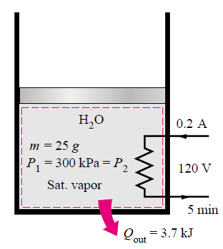 Solved A piston-cylinder device contains 25 g of saturated | Chegg.com