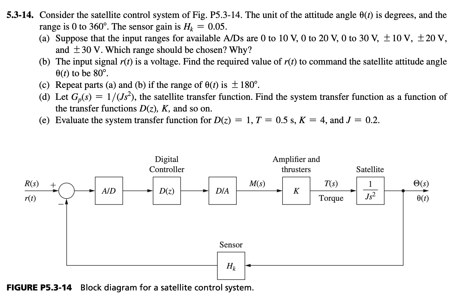5.3-14. Consider the satellite control system of Fig. | Chegg.com