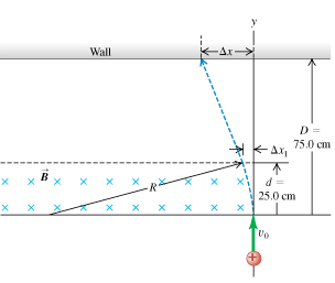 Solved A particle with charge 2.10 μC and mass 3.50×10^−11 | Chegg.com