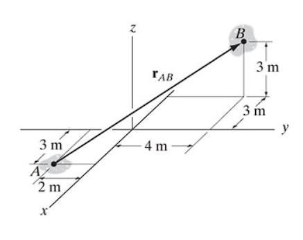 Solved Consider points A and B shown in (Figure 1).FORCE | Chegg.com