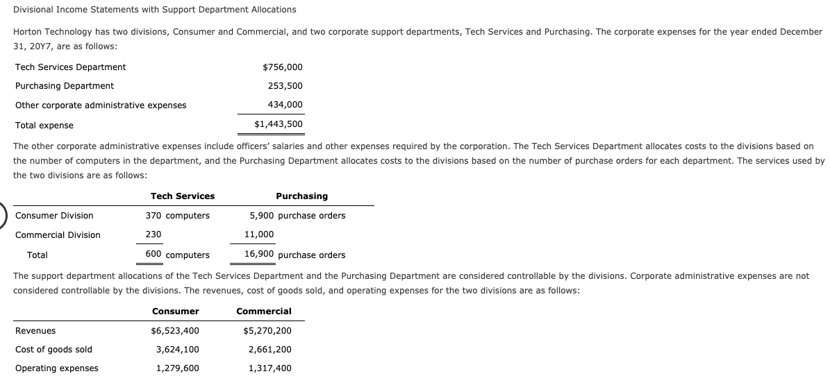 Solved Divisional Income Statements with Support Department | Chegg.com