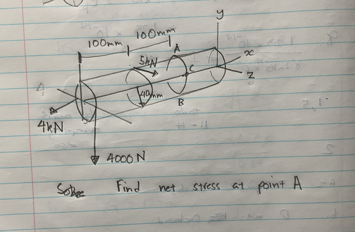 Solved Find net stress of Point A and draw the stressed | Chegg.com