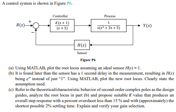 Solved A control system is shown in Figure P6. (a) Using | Chegg.com