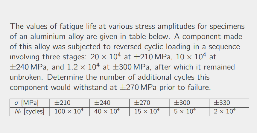 Solved The values of fatigue life at various stress | Chegg.com