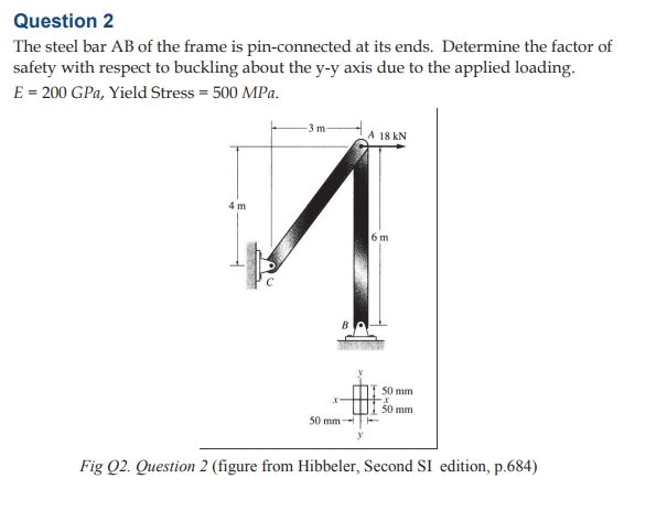 Solved Question 2 The Steel Bar AB Of The Frame Is | Chegg.com