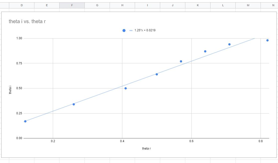 report on laboratory experiment reflection and refraction of light