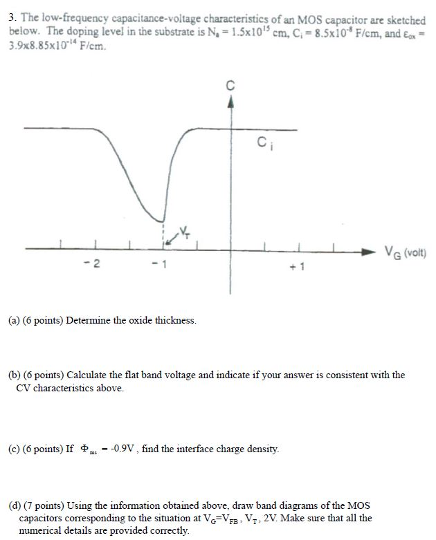 Solved The Low Frequency Capacitance Voltage Chegg Com