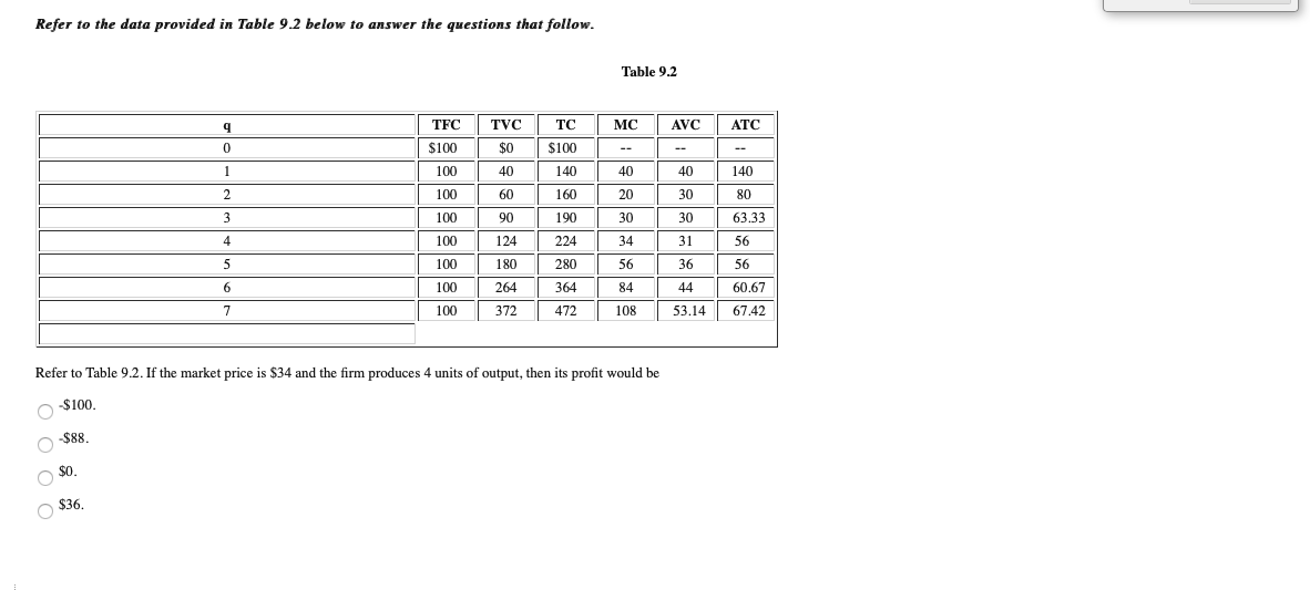 Solved Refer to the data provided in Table 9.2 below to | Chegg.com