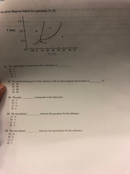 Solved the phase diagram below for questions 21-25. 1.5 P | Chegg.com