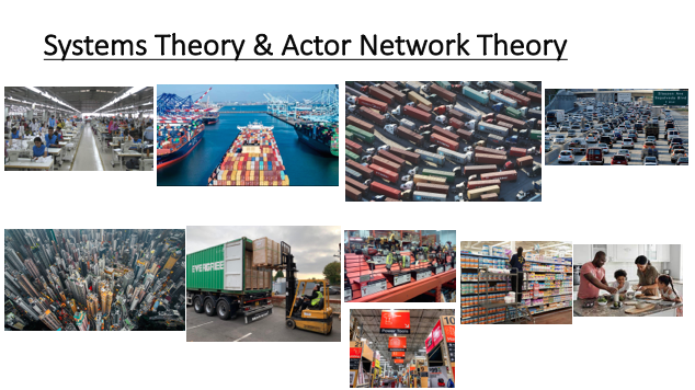 Solved Systems Theory & Actor Network Theory IEEE 10 . | Chegg.com