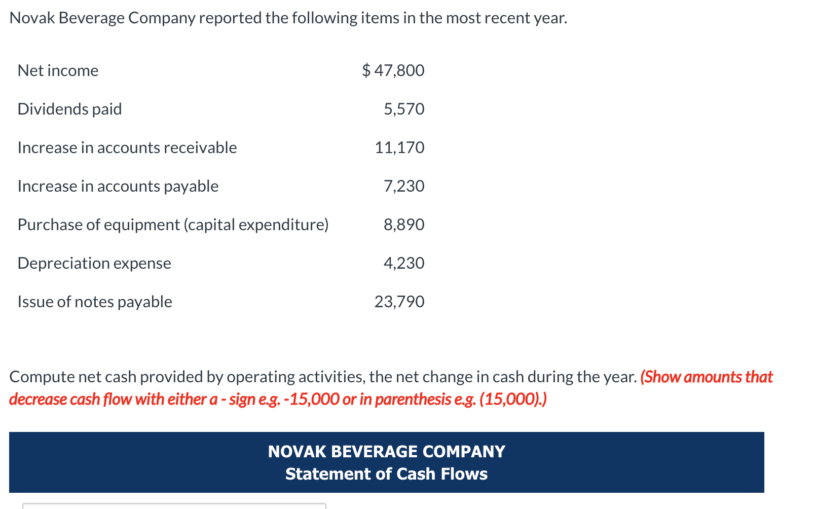 Solved Novak Beverage Company reported the following items