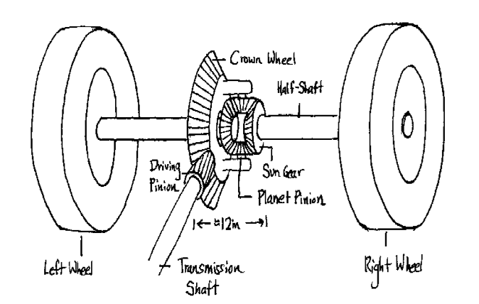 Solved Please find the speed and torque distribution | Chegg.com
