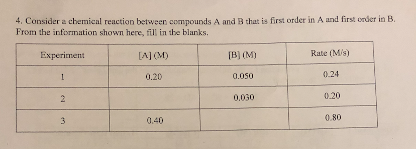Solved 4. Consider a chemical reaction between compounds A | Chegg.com