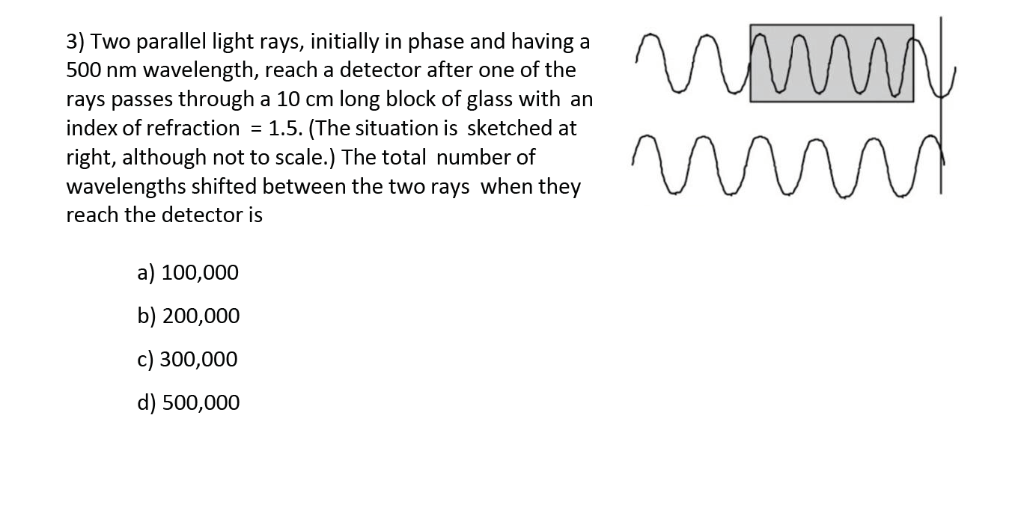 Solved 3) Two parallel light rays, initially in phase and
