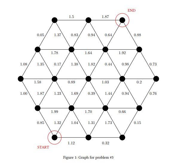 Solved 3. Consider The Weighted Graph Shown In Figure 1. Use | Chegg.com