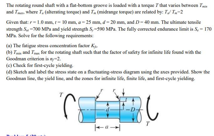 Solved The rotating round shaft with a flat-bottom groove is | Chegg.com