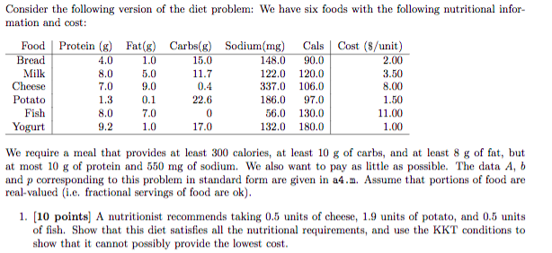 Consider the following version of the diet problem: | Chegg.com