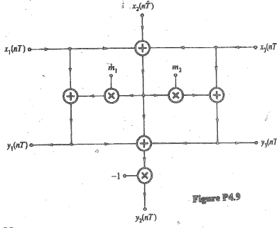 Solved 4.9. Fig. P4.9 shows a network with three ixputs and | Chegg.com