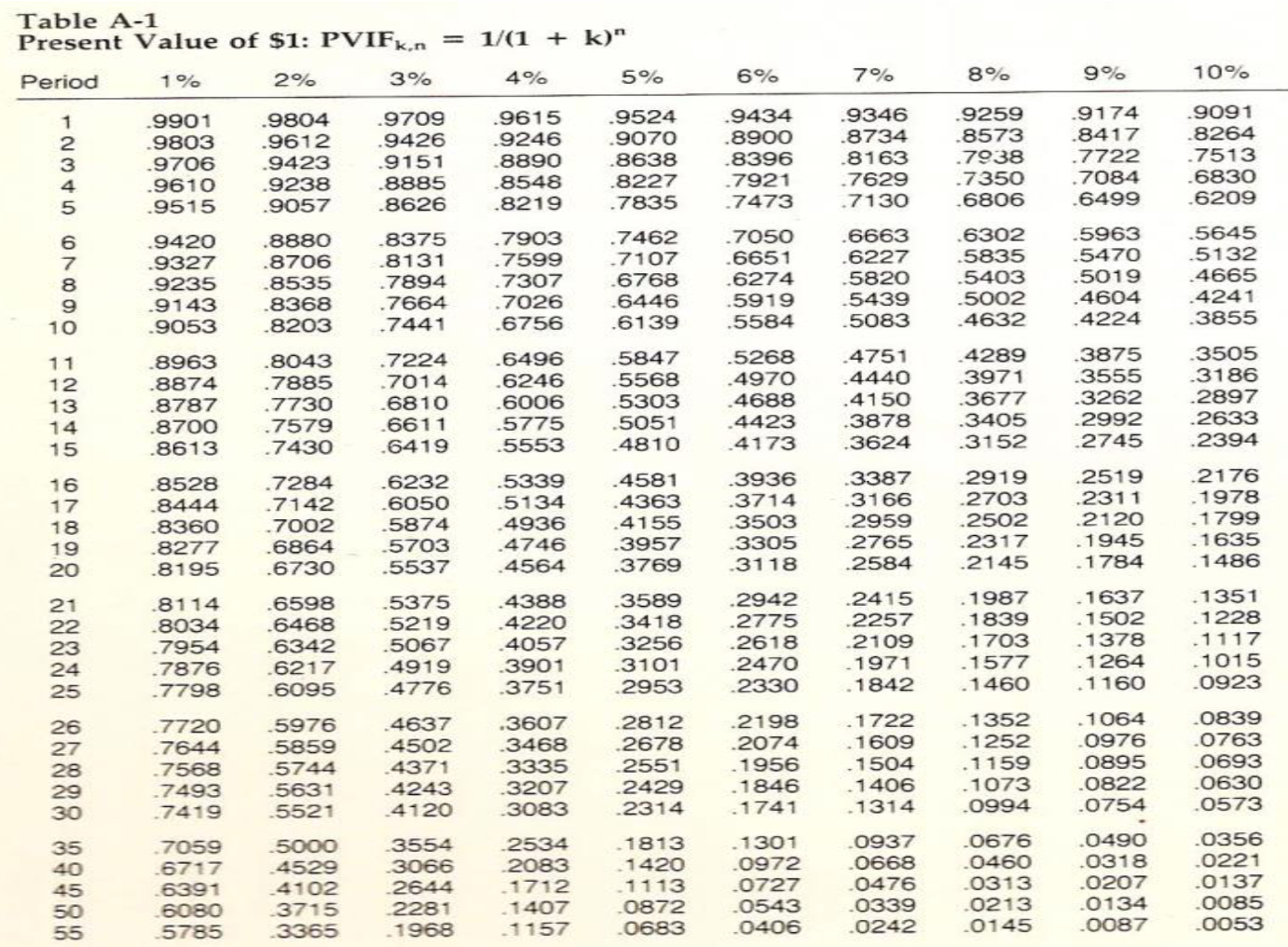 Solved The City of Pleasant Ridge needs to have a wider