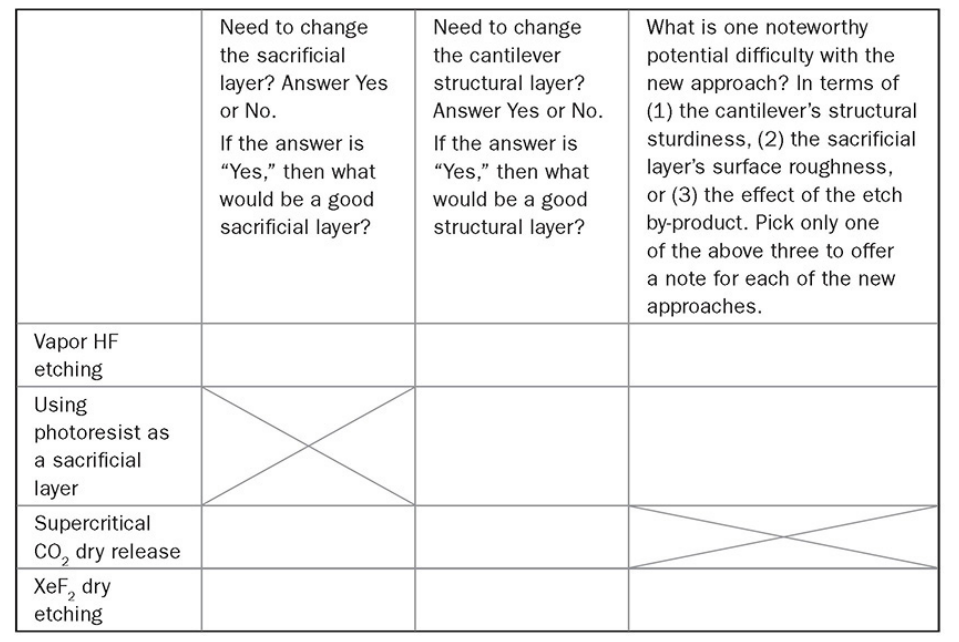 Question 2 10 Your company an IC fabrication house Chegg com