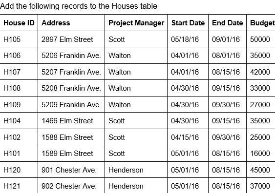 Solved Add the following records to the Houses table House | Chegg.com
