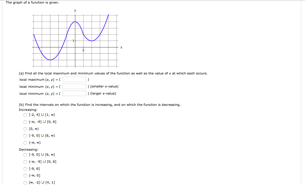 Solved The graph of a function is given. (a) Find all the | Chegg.com