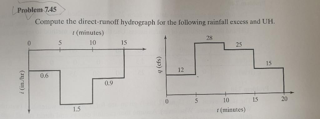 Solved Problem 7.45 Please answer with a detailed | Chegg.com
