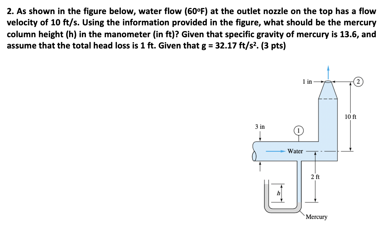 Solved 2. As shown in the figure below, water flow (60°F) at | Chegg.com