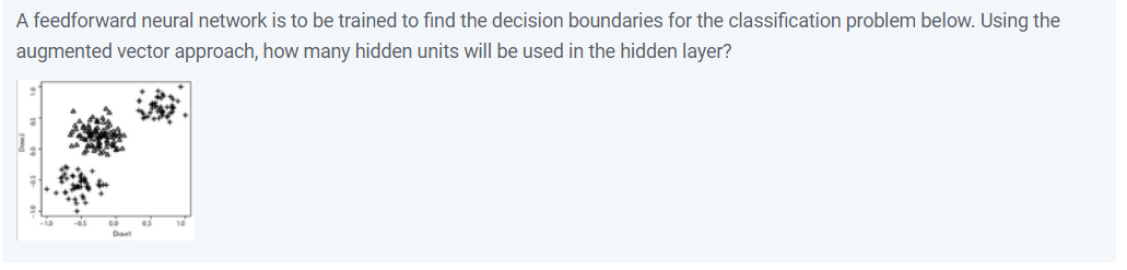 Solved A feedforward neural network is to be trained to find | Chegg.com