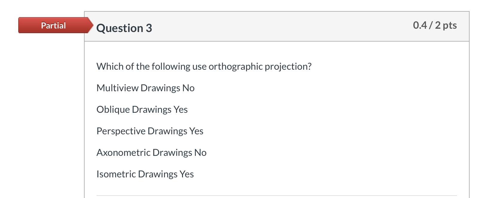 Solved Partial Question 3 0.4/2 pts Which of the following | Chegg.com