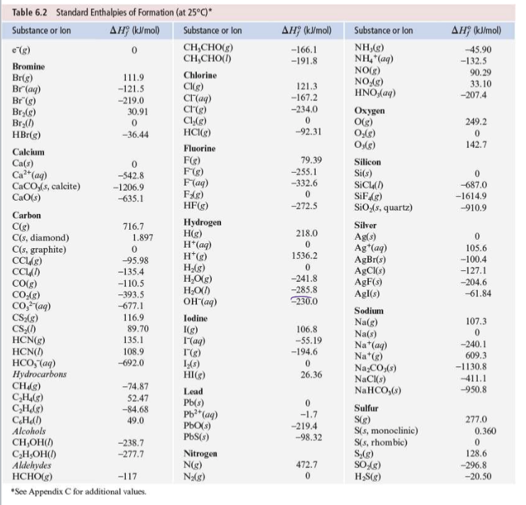 Solved 31. Use the AHf data on Appendix 4 to calculate the | Chegg.com