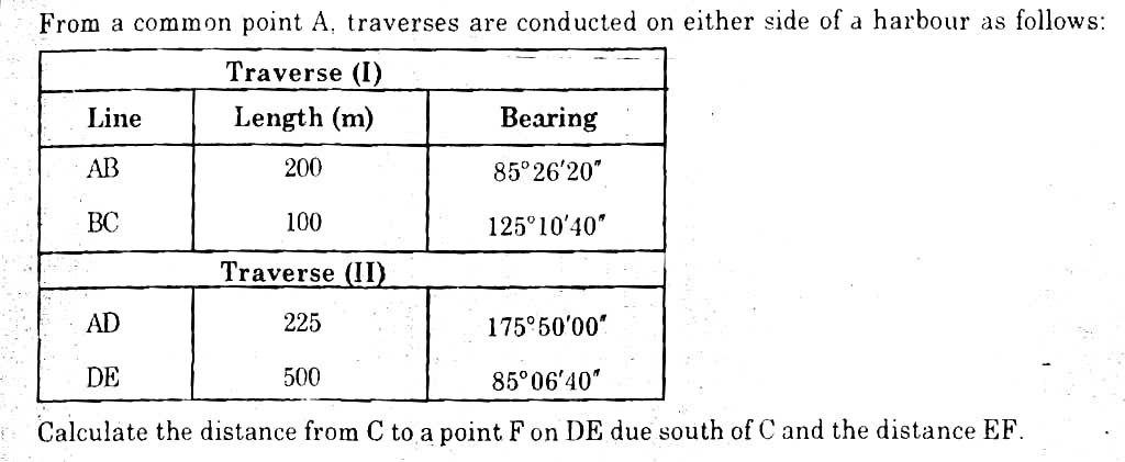 Solved From a common point A, traverses are conducted on | Chegg.com