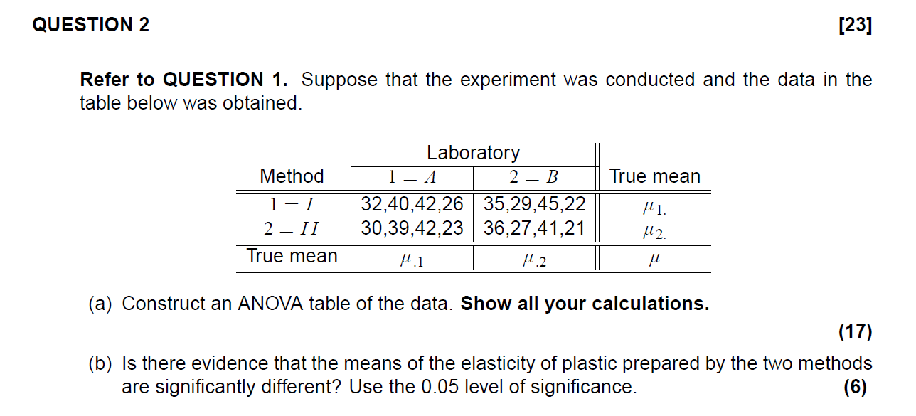 Solved An experiment is to be conducted to compare the means | Chegg.com