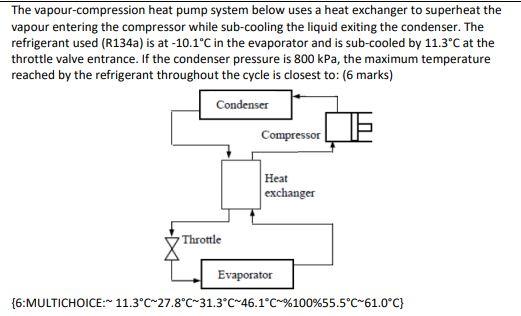 Solved The Vapour-compression Heat Pump System Below Uses A 