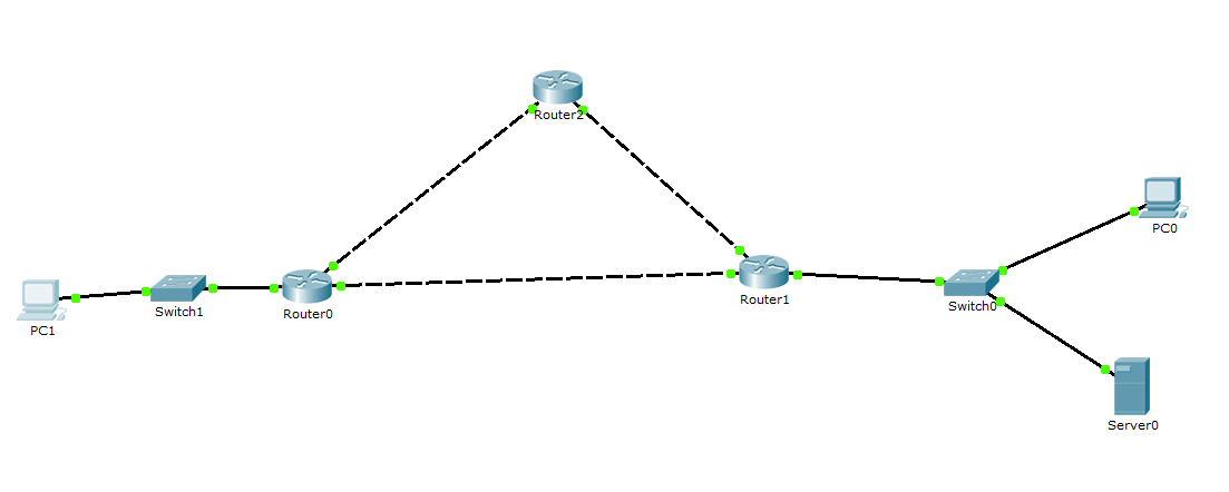 Solved Task 1: Prepare the Network - Using PacketTracer to | Chegg.com