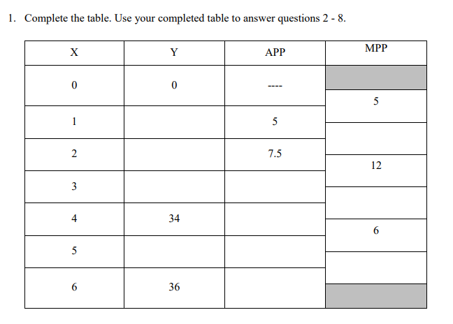 Solved 1. Complete the table. Use your completed table to | Chegg.com