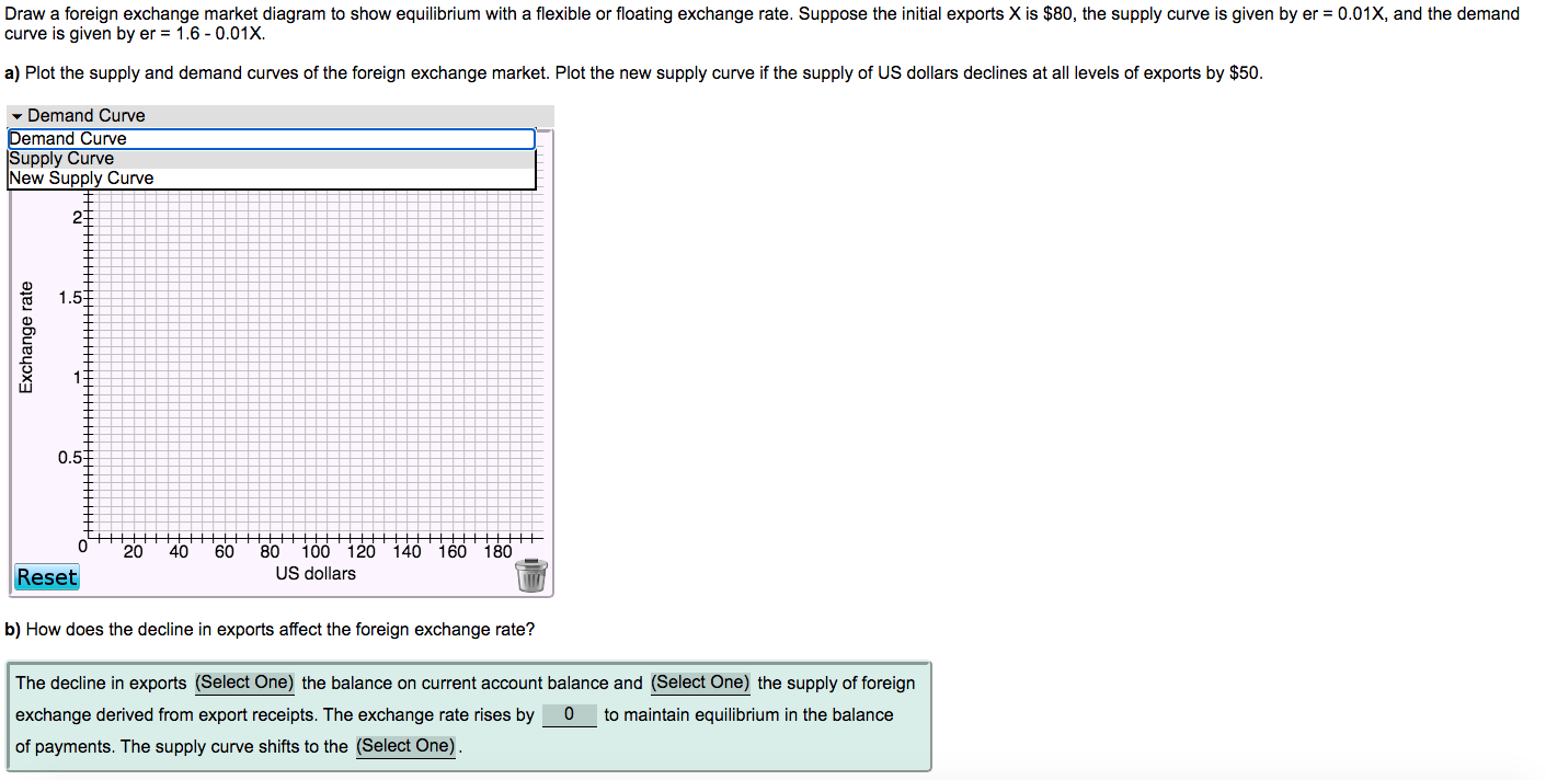 Solved Draw a foreign exchange market diagram to show | Chegg.com