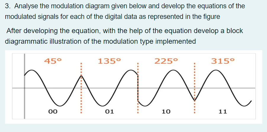 Solved 3. Analyse the modulation diagram given below and | Chegg.com