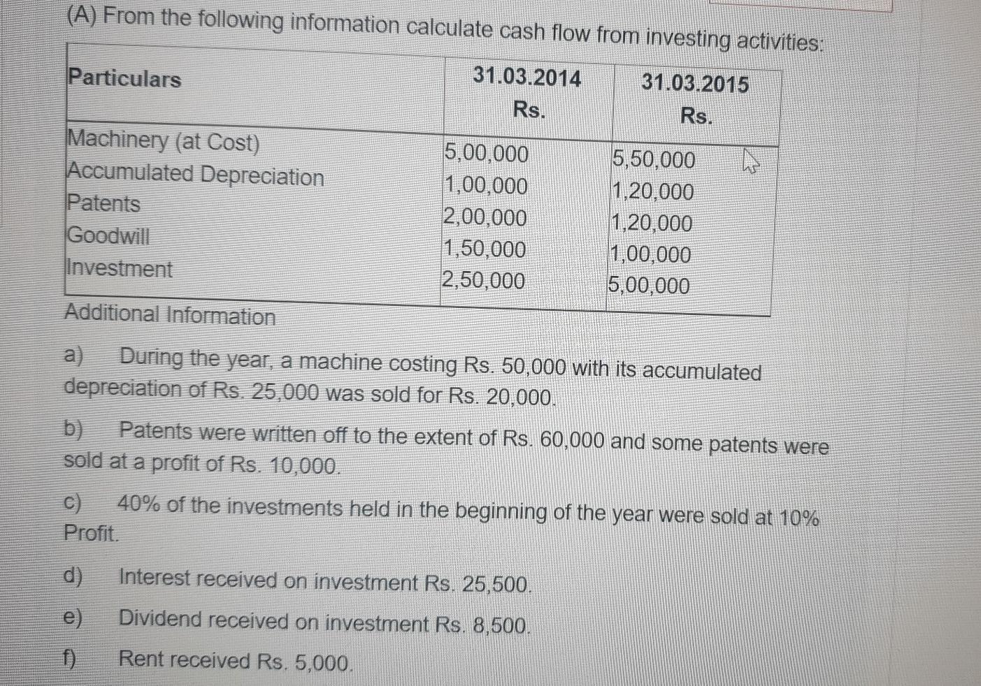 Solved (A) From The Following Information Calculate Cash | Chegg.com