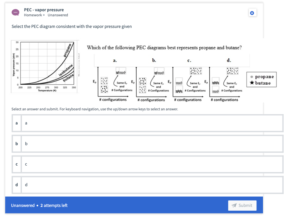 Solved PEC vapor pressure Homework Unanswered Select the