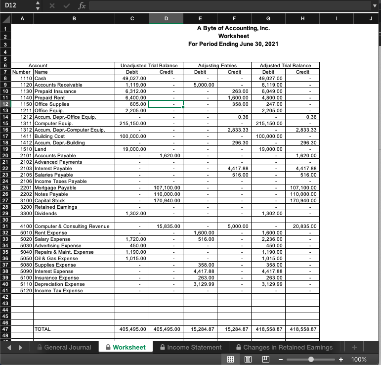 Solved D12 fx A B C D E F H 1 2 A Byte of Accounting, Inc. | Chegg.com