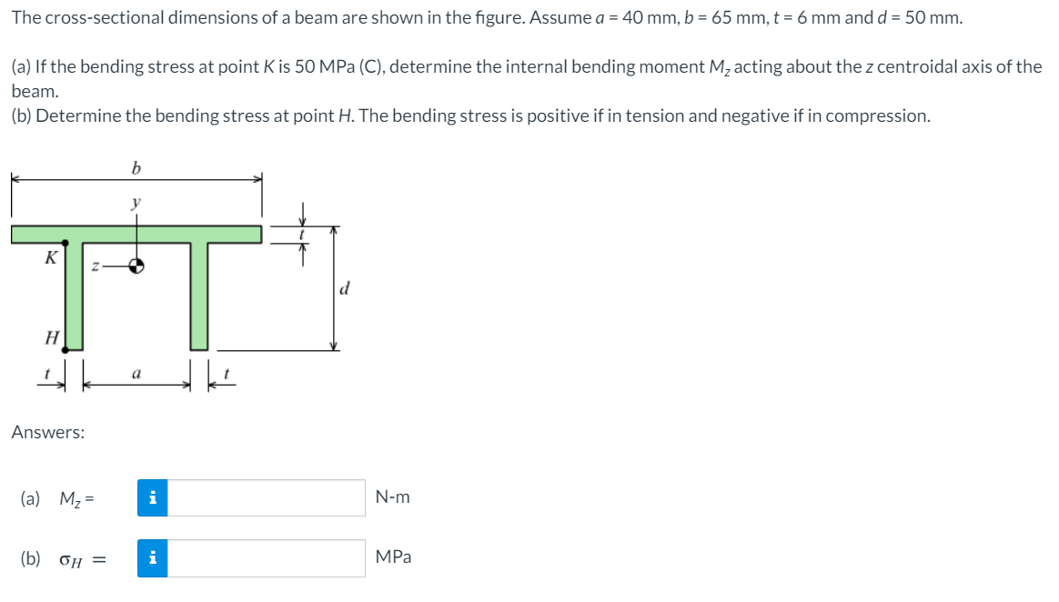 Solved The crosssectional dimensions of a beam are shown in