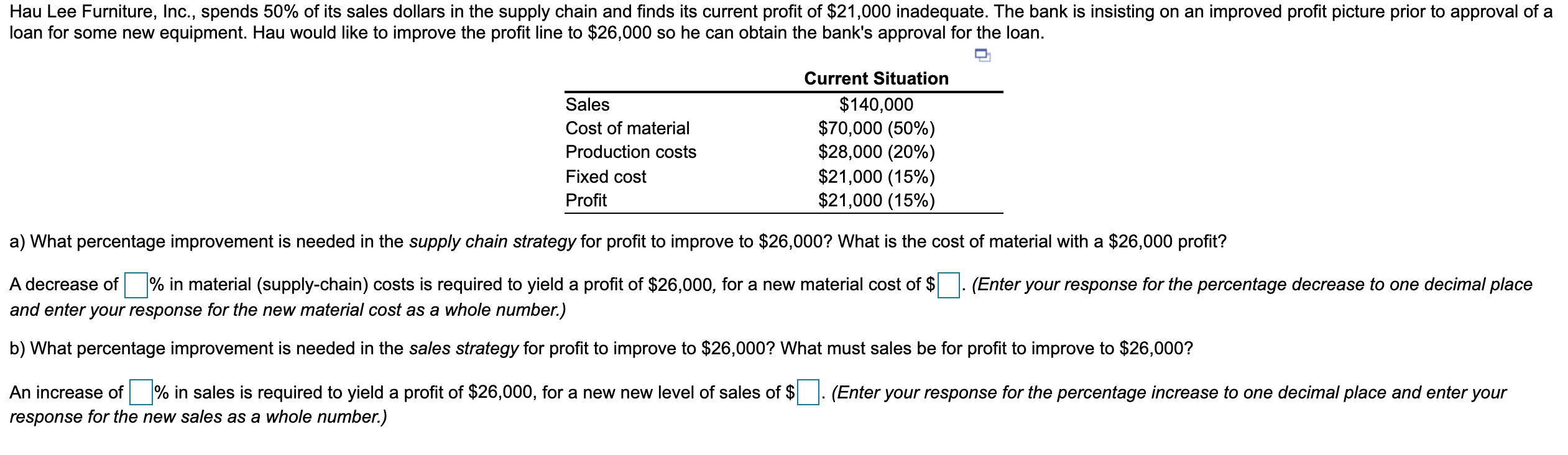 Solved Hau Lee Furniture, Inc., spends 50% of its sales | Chegg.com