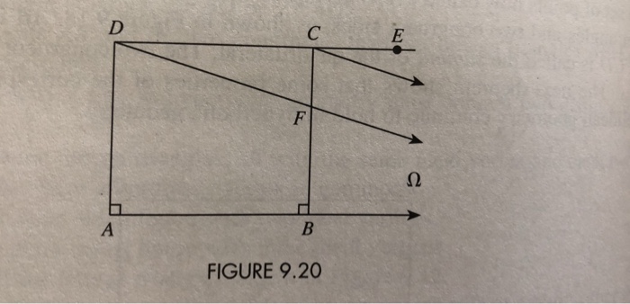 Solved FIGURE 9.20 | Chegg.com