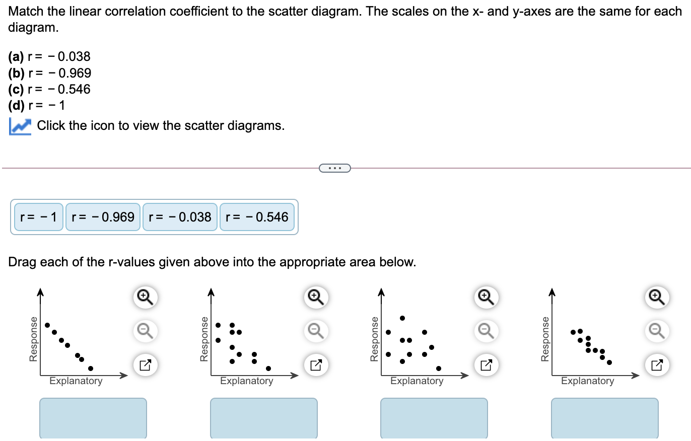 Solved Match The Linear Correlation Coefficient To The | Chegg.com