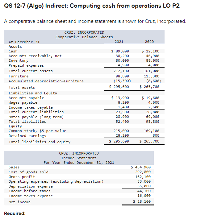 Solved QS 12−7 (Algo) Indirect: Computing cash from | Chegg.com