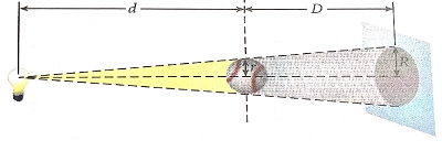 Solved A light bulb provides light by creating a shadow of a | Chegg.com