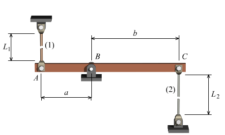 Solved The pin-connected structure consists of a rigid bar | Chegg.com