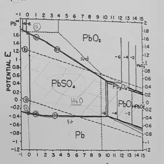 Expected Theoritical Behaviour Of Lead Acid Batter Chegg Com